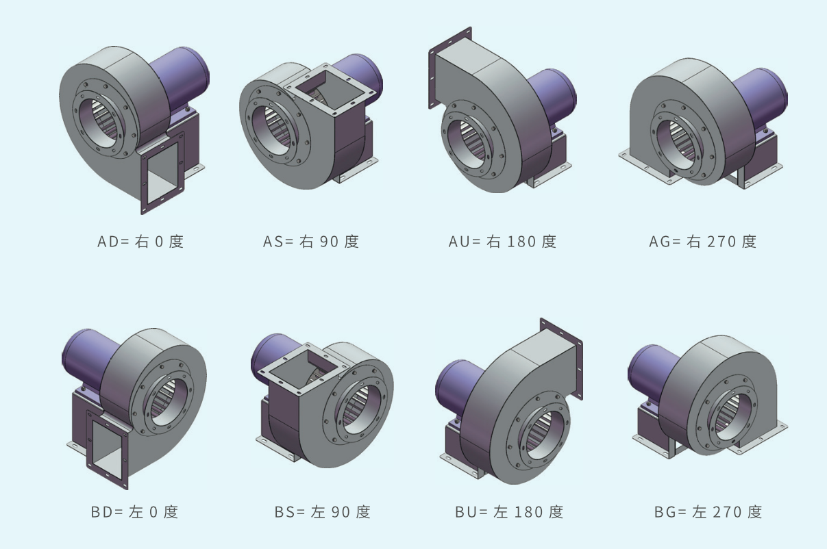 風(fēng)機設(shè)計較 風(fēng)機設(shè)計較