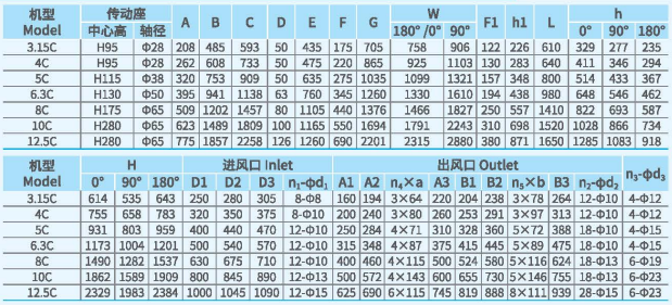 XFCL-SB系列排塵離心通風(fēng)機尺寸2.png XFCL-SB系列排塵離心通風(fēng)機尺寸2.png