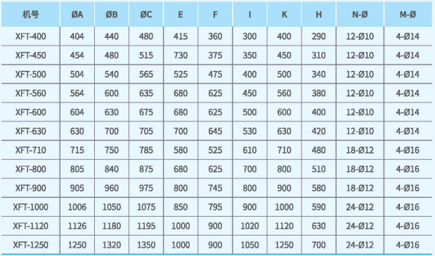XFT軸流式消防排煙風(fēng)機(jī)尺寸2 XFT軸流式消防排煙風(fēng)機(jī)尺寸2