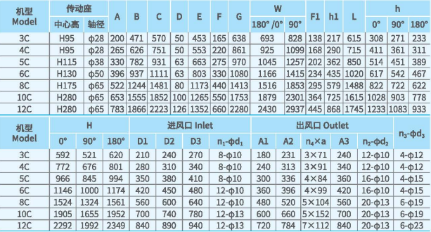 XFCL-SL系列排塵離心通風(fēng)機尺寸 XFCL-SL系列排塵離心通風(fēng)機尺寸