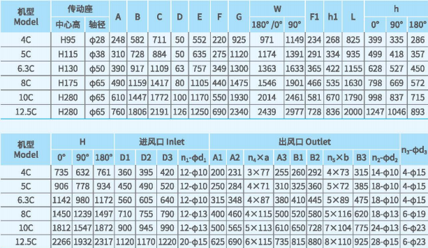 XFYW-SB鍋爐離心引風(fēng)機系列尺寸參數(shù) XFYW-SB鍋爐離心引風(fēng)機系列尺寸參數(shù)
