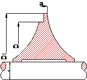 葉輪輪轂的角度 葉輪輪轂的角度