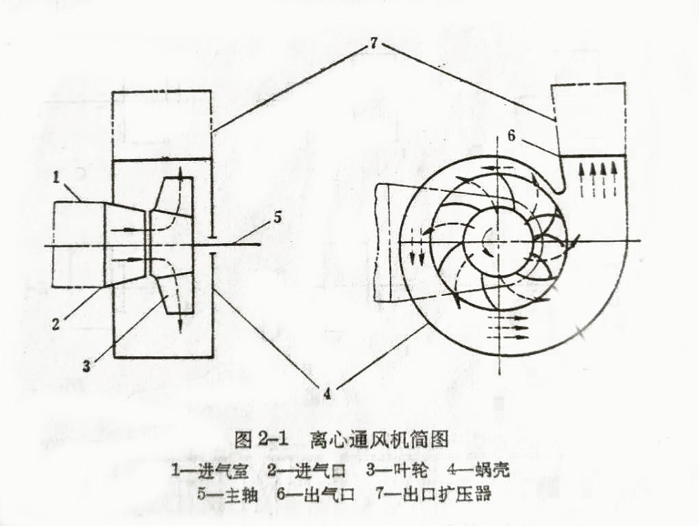 離心風(fēng)機設(shè)計原理圖紙 離心風(fēng)機設(shè)計原理圖紙